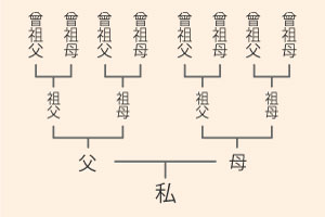 ご祖先のお供養